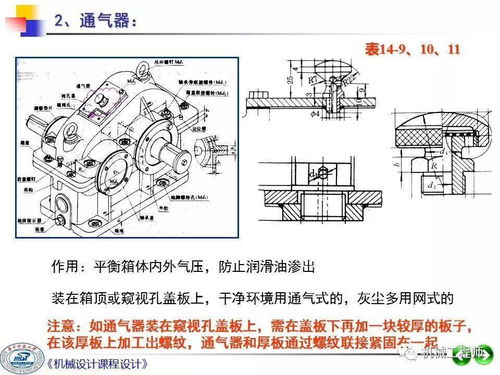 機(jī)械設(shè)計(jì)課程設(shè)計(jì)第三講 裝配圖的細(xì)化與機(jī)械設(shè)備制造、裝配、設(shè)計(jì)的深度融合